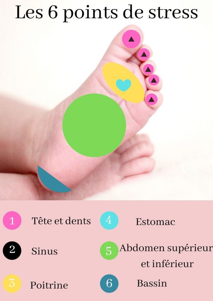La réflexologie plantaire pour bébé : les points de massage